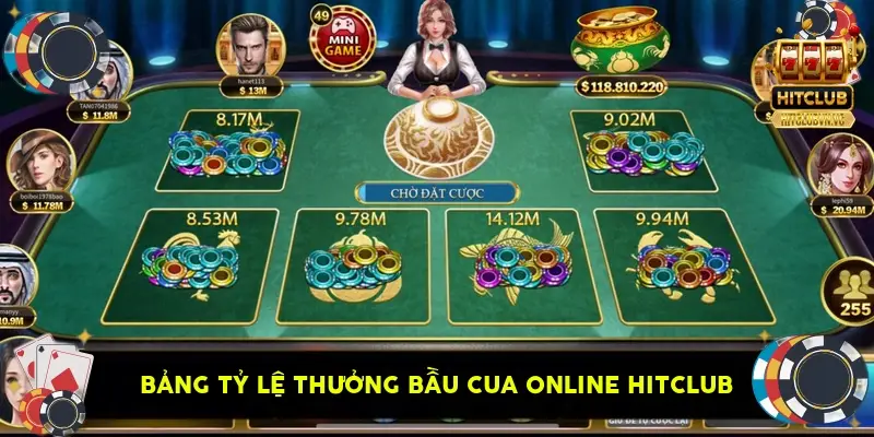 Bảng tỷ lệ thưởng bầu cua online HitClub