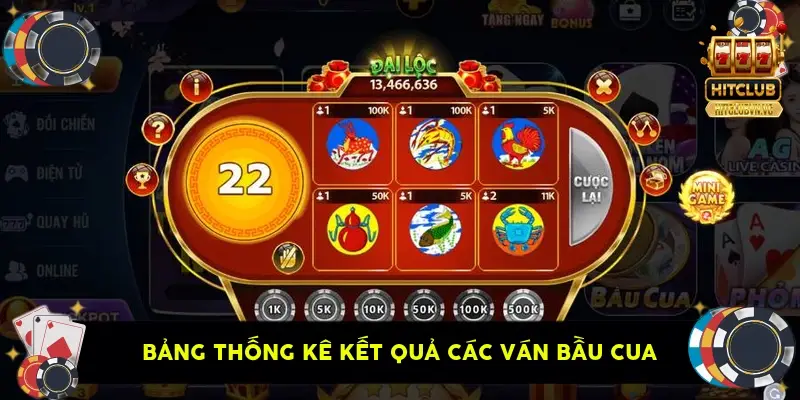 Bảng thống kê kết quả các ván bầu cua