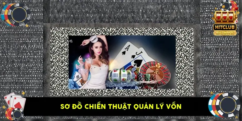 Sơ đồ chiến thuật quản lý vốn